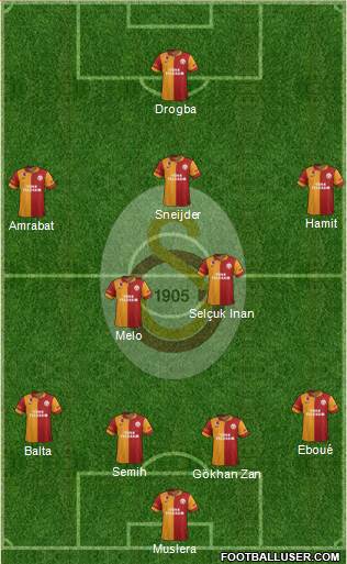 Galatasaray SK Formation 2013