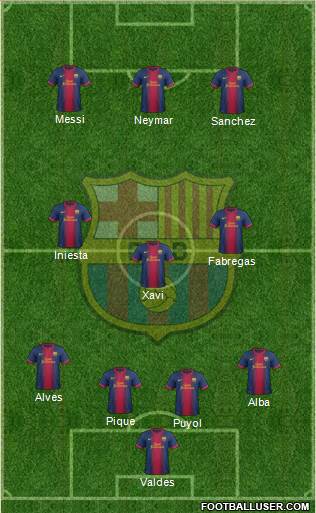 F.C. Barcelona Formation 2013