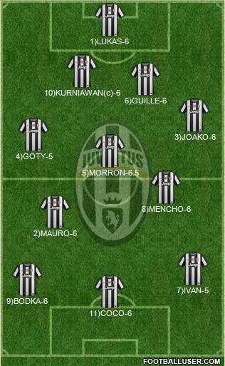 Juventus Formation 2013