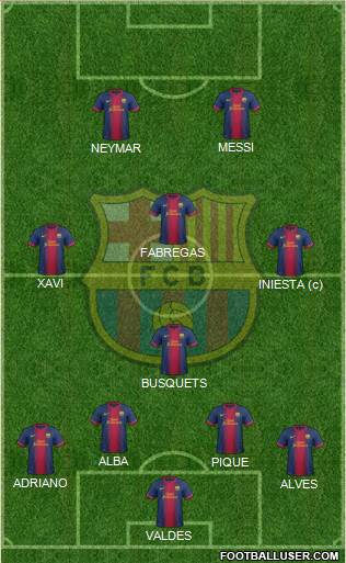 F.C. Barcelona Formation 2013