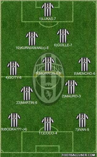 Juventus Formation 2013