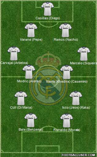 Real Madrid C.F. Formation 2013