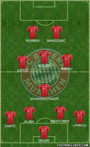 FC Bayern München Formation 2013