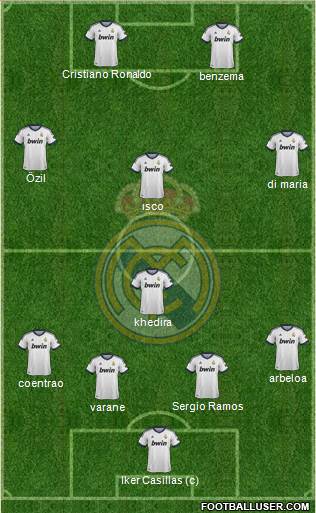 Real Madrid C.F. Formation 2013
