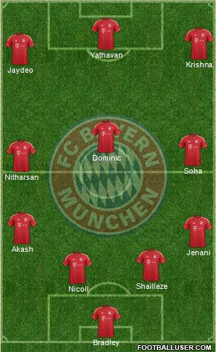 FC Bayern München Formation 2013