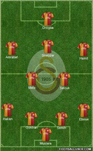Galatasaray SK Formation 2013