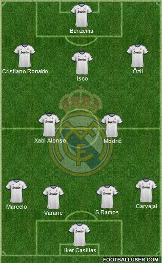 Real Madrid C.F. Formation 2013