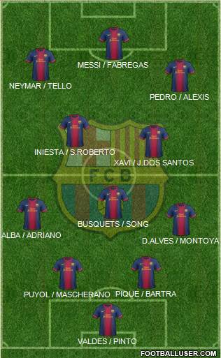 F.C. Barcelona Formation 2013