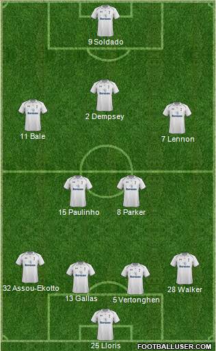 Tottenham Hotspur Formation 2013