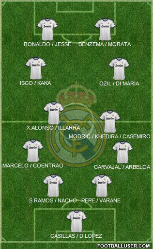 Real Madrid C.F. Formation 2013
