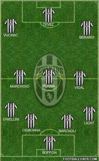 Juventus Formation 2013