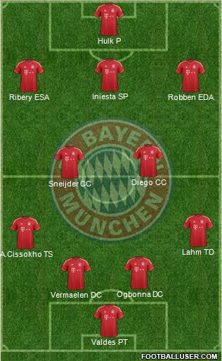 FC Bayern München Formation 2013
