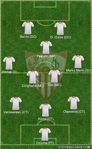 Sevilla F.C., S.A.D. Formation 2013