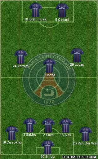 Paris Saint-Germain Formation 2013