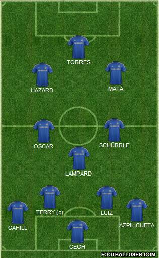 Chelsea Formation 2013