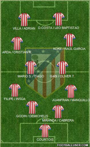 C. Atlético Madrid S.A.D. Formation 2013