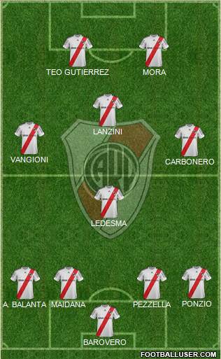 River Plate Formation 2013