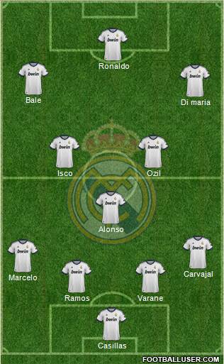 Real Madrid C.F. Formation 2013