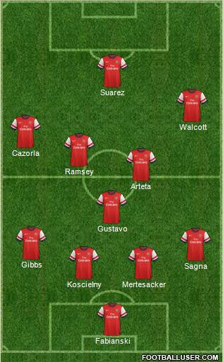 Arsenal Formation 2013