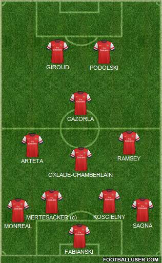 Arsenal Formation 2013