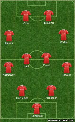 Aberdeen Formation 2013