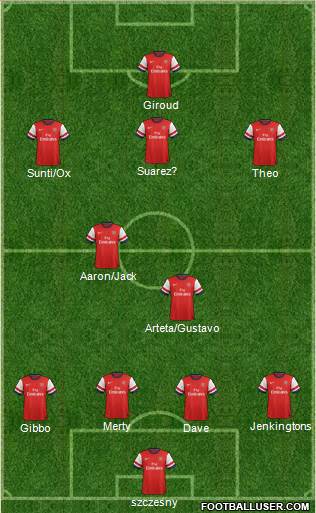 Arsenal Formation 2013