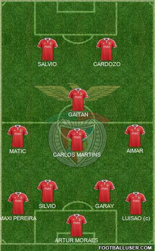 Sport Lisboa e Benfica - SAD Formation 2013
