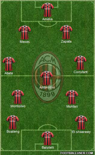 A.C. Milan Formation 2013