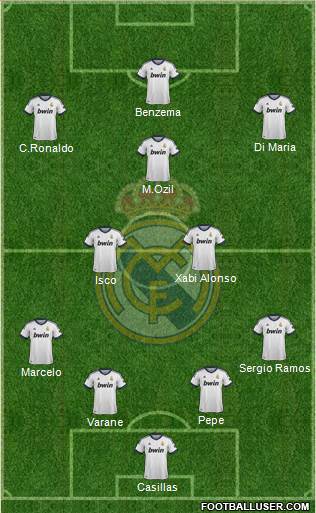 Real Madrid C.F. Formation 2013
