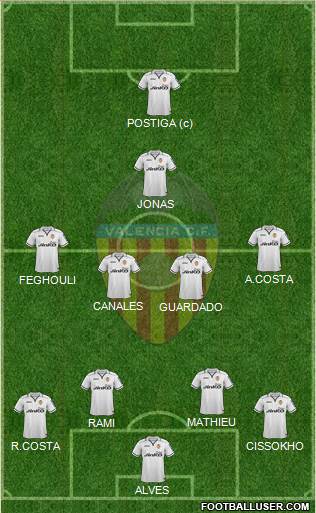 Valencia C.F., S.A.D. Formation 2013