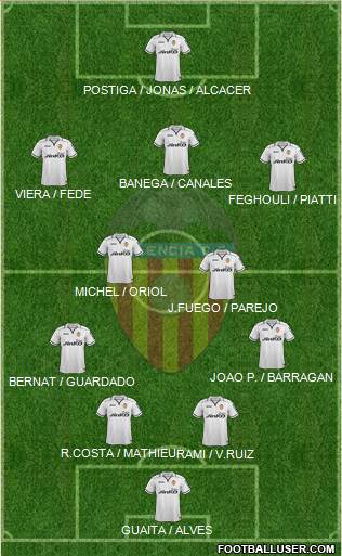 Valencia C.F., S.A.D. Formation 2013