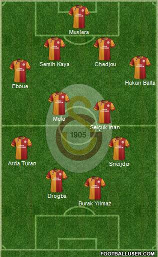 Galatasaray SK Formation 2013