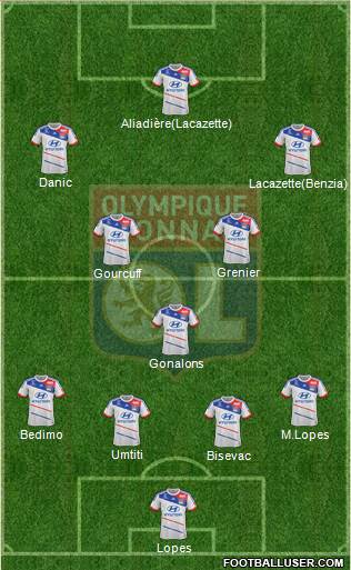 Olympique Lyonnais Formation 2013