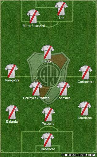 River Plate Formation 2013