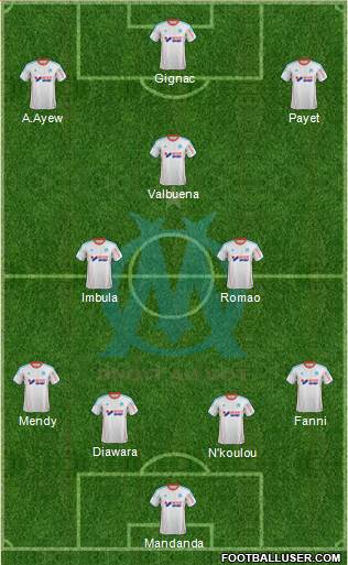Olympique de Marseille Formation 2013