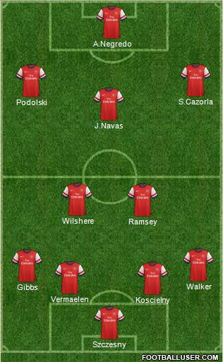 Arsenal Formation 2013