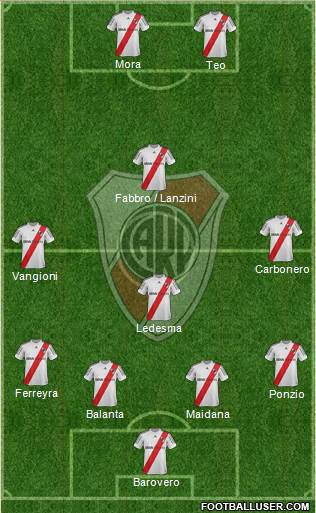 River Plate Formation 2013