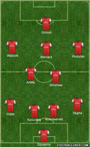 Arsenal Formation 2013