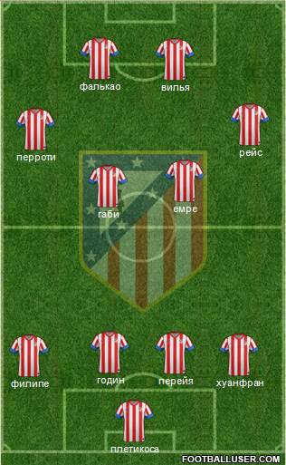 C. Atlético Madrid S.A.D. Formation 2013