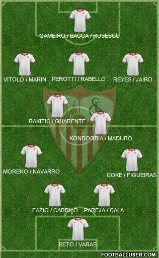 Sevilla F.C., S.A.D. Formation 2013