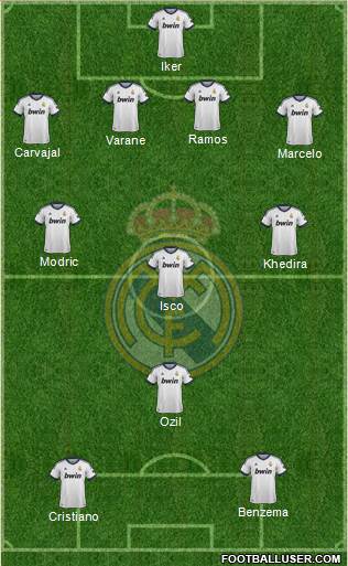 Real Madrid C.F. Formation 2013
