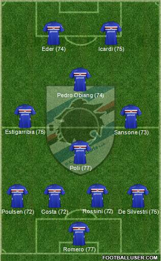 Sampdoria Formation 2013