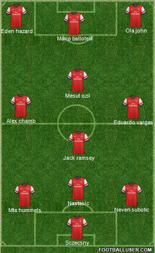 Arsenal Formation 2013