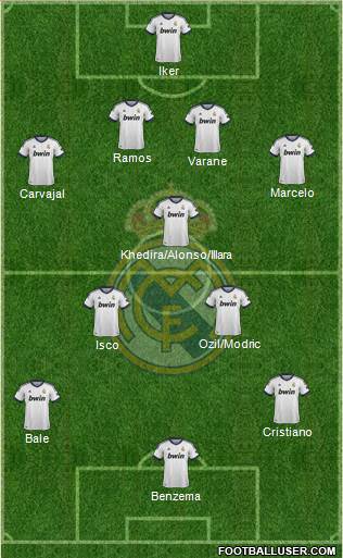 Real Madrid C.F. Formation 2013