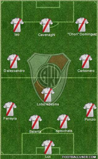 River Plate Formation 2013