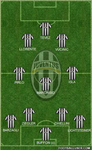 Juventus Formation 2013