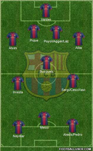 F.C. Barcelona Formation 2013