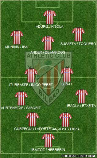 Athletic Club Formation 2013