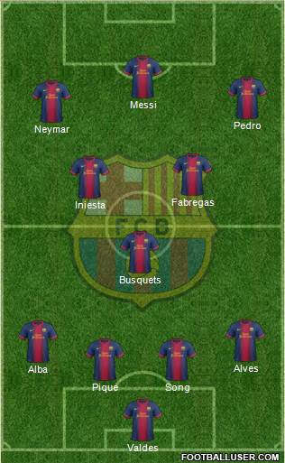 F.C. Barcelona Formation 2013
