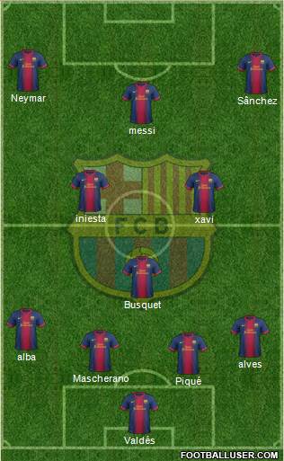 F.C. Barcelona Formation 2013